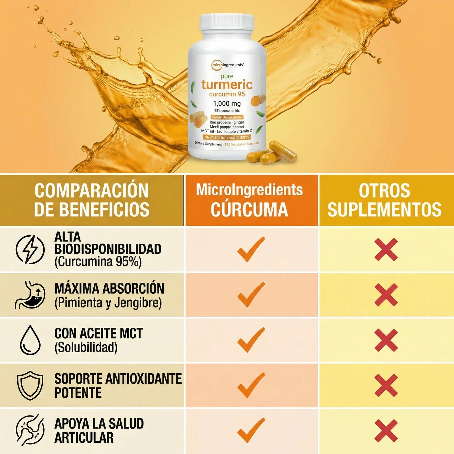 Turmeric Curcumin 95% de MicroIngredients®  120 Capsulas, Bienestar Articular con Máxima Absorción